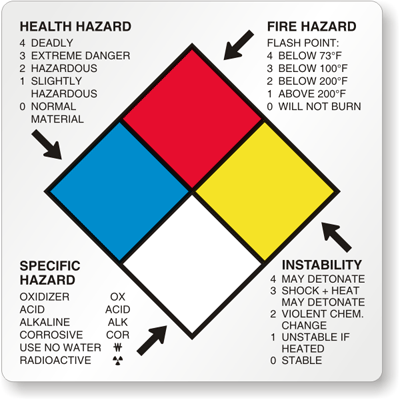 NFPA Labels, Stickers, Tags, Placards and Signs | Quick Delivery